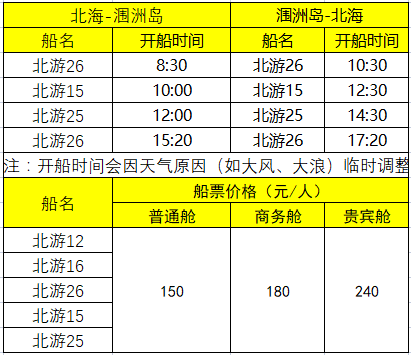 到潿洲島旅游要幾天,