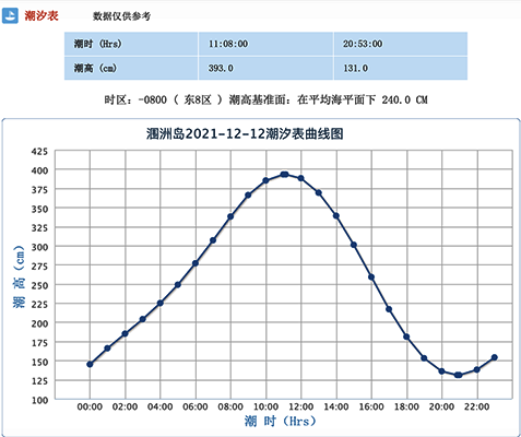 北海到潿洲島開船時間