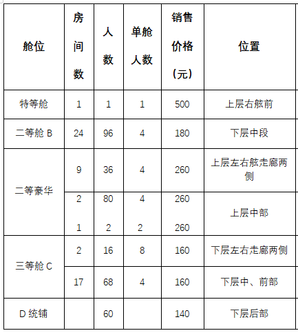 北部灣3號