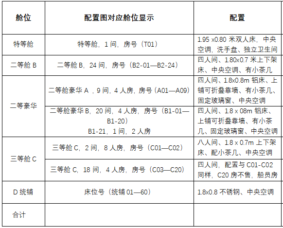 北部灣3號