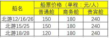 北海到潿洲島