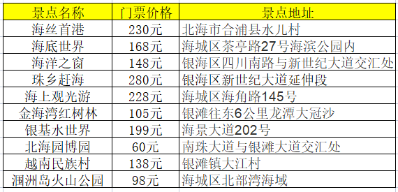 北海旅游景點(diǎn)地圖,北海旅游景點(diǎn)分布地圖,