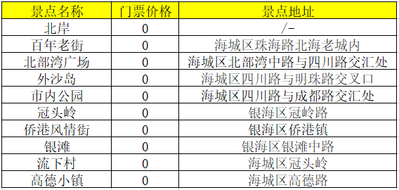 北海旅游景點(diǎn)地圖,北海旅游景點(diǎn)分布地圖,