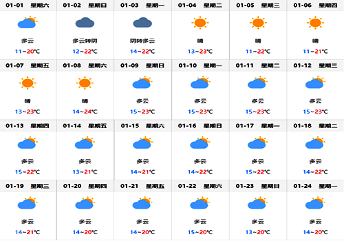 北海1月份天報預報