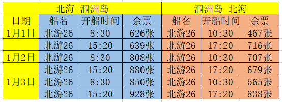 元旦節(jié)潿洲島旅游