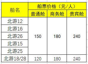 從三亞去潿洲島怎么走