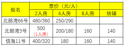 從三亞去潿洲島怎么走