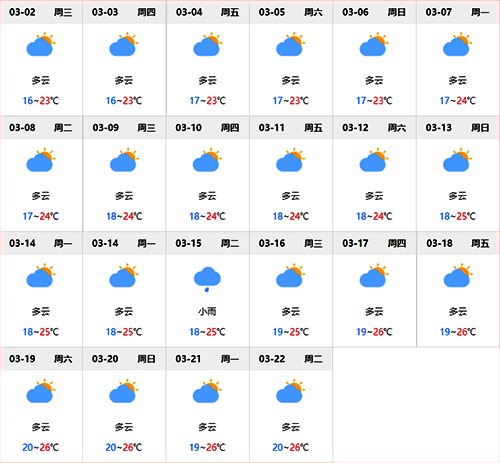 潿洲島3月份去合適嗎