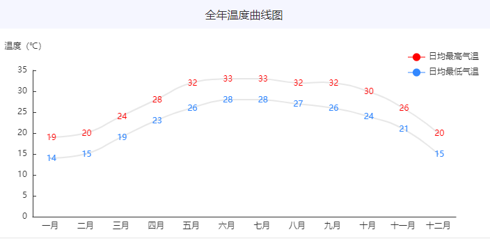 三月份去潿洲島穿什么衣服