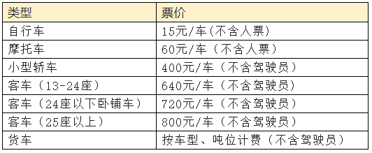 北海到?？诘拇軒к噯?一臺車多少錢