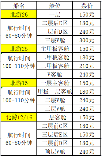 北海到潿洲島船票多少錢一張