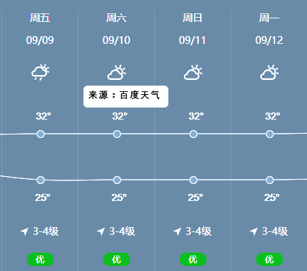 中秋節(jié)北海潿洲島天氣怎么樣