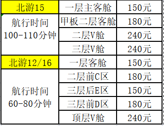 來賓到北海潿洲島旅游