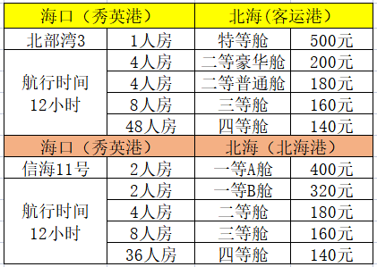 9月19日起，海口到北?；謴?fù)開船