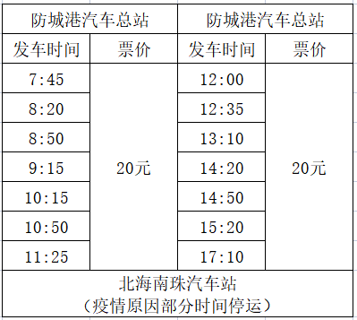 防城港到北海