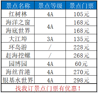 北海旅游攻略,北海市內(nèi)旅游景點(diǎn)門票