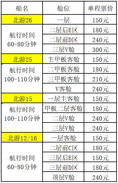 2023年春節(jié)北海到潿洲島每天開六班船