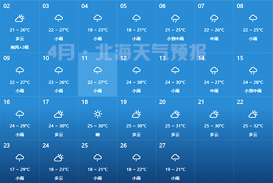 四月份北海的天氣不錯(cuò)