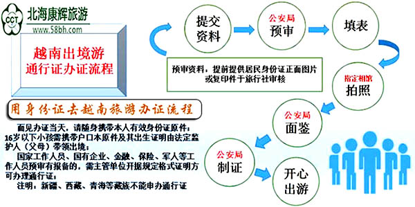 用身份證到越南旅游的價格是380元