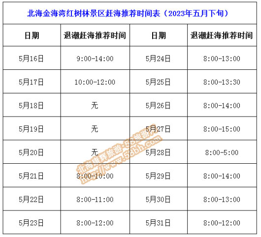 北海紅樹(shù)林5月下旬趕海時(shí)刻表