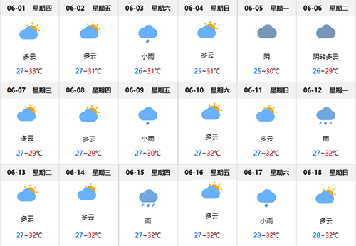 六月份北海的天氣怎么樣