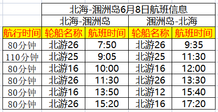 北海到潿洲島6月8日開船時(shí)刻表