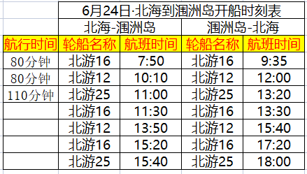 端午節(jié),北海到潿洲島開船時(shí)刻表