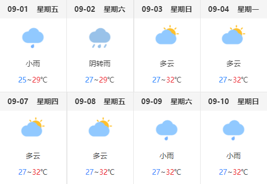 9月份北海的天氣怎么樣