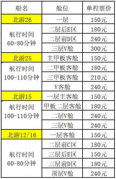 去潿洲島船票多少錢