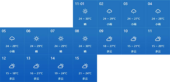 11月份北海的天氣怎么樣