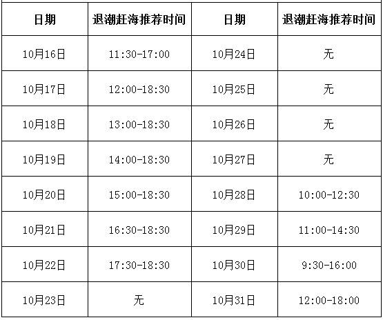 北海紅樹林趕海時(shí)刻表