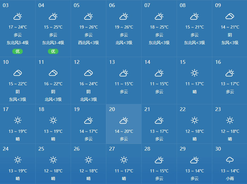 12,月份,北海,天氣,怎么樣,月,冷,嗎,