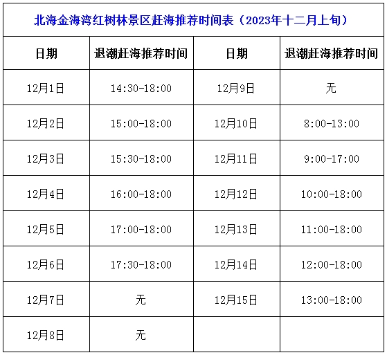 北海,紅樹林,12,月,1,日,到,8,趕海,時(shí)刻表,