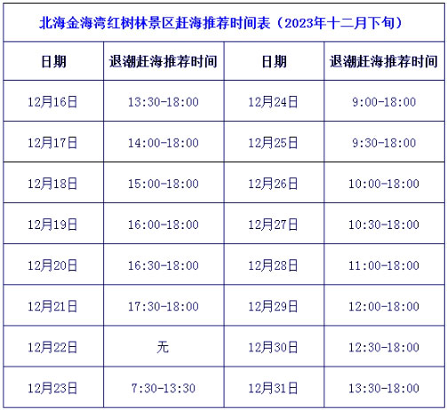 北海紅樹林十二月下旬趕海時(shí)刻表