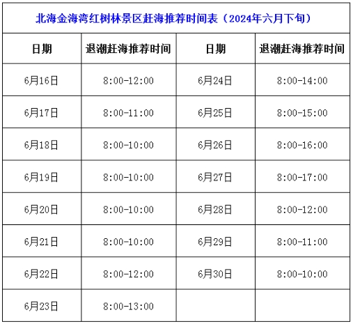 北海紅樹(shù)林6月下旬退潮趕海時(shí)刻表