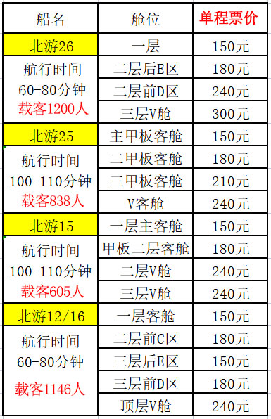 北海到潿洲島船票價(jià)格表