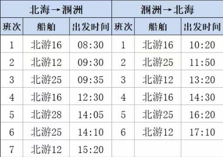 北海到潿洲島6月18日開船時間