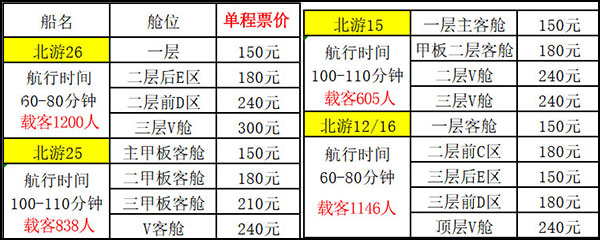 北海到潿洲島6月19日開船時間