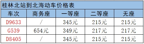 桂林北站到北海的動車票價格表